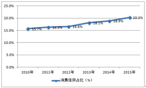 2020年中国消费金融行业发展现状分析 应用场景范围较广及呈现扩大态势_前瞻趋势 - 前瞻产业研究院