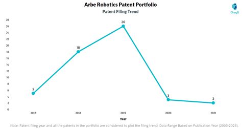Arbe Robotics 的图像结果