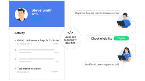 Intelligent Automation In Insurance Industry - Use Cases + Key Benefits