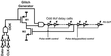 Image result for Pulse Generator Output