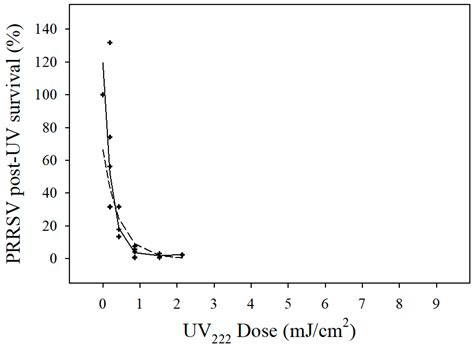 Correction: Li et al. Mitigation of Airborne PRRSV Transmission with UV ...