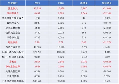 今天，宁波银行市值突破2000亿__财经头条