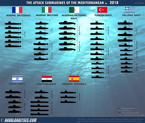 How Many Countries Have Submarines With Nuclear Weapons at Jasper Saranealis blog