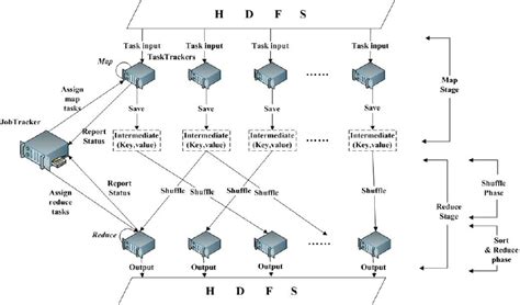 Image result for MapReduce Framework