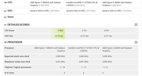Ryzen 7 on sale 4600h benchmark