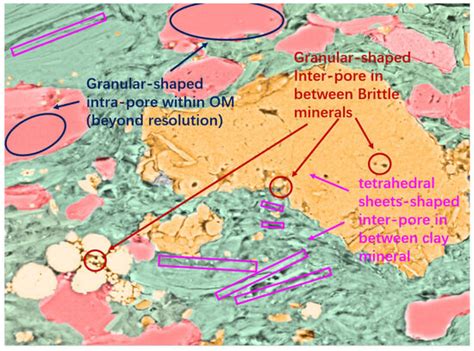 A Dynamic Permeability Model in Shale Matrix after Hydraulic Fracturing ...
