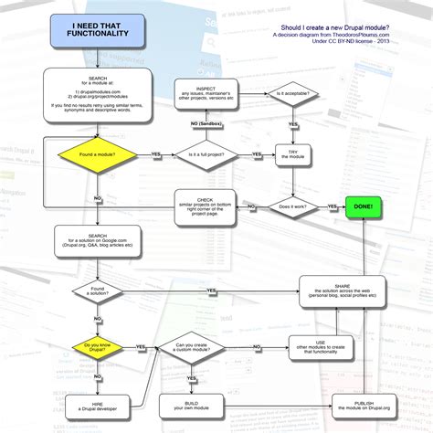 Create Drupal Module 的图像结果