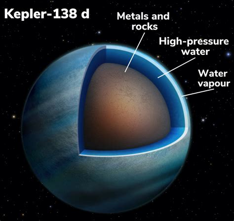 Rocks Lake Planet Did Mars Have Water? NASA Discovery Of Bizarre