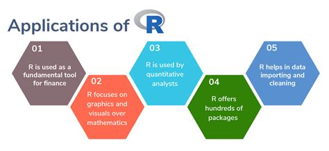 R Software Tutorial 的图像结果