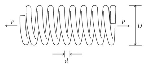 Image result for Coned Tension Spring