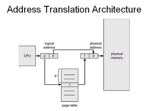 Memory Unit Atau Mu 的图像结果