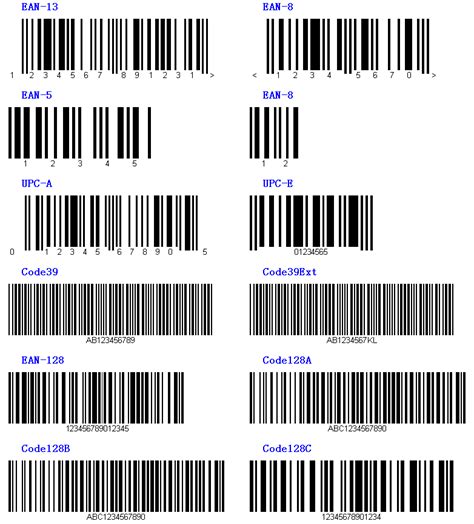 Typecode vs Bar Code 的图像结果