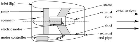 An Affordable Acoustic Measurement Campaign for Early Prototyping ...