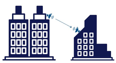 Image result for P2P Bridge Router