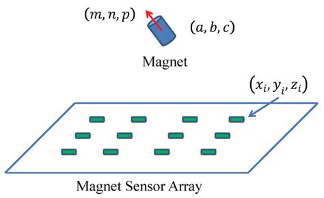 A Novel Relative Position Estimation Method for Capsule Robot Moving in ...