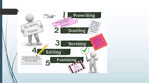 Image result for Essay Tutorial