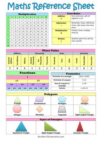 Image result for Reference Sheet Math