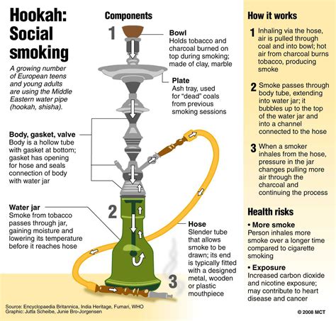 Does Hookah Have Nicotine at Rosemary Henry blog