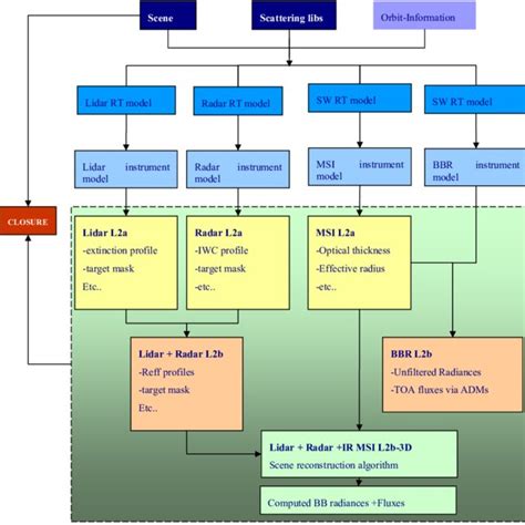 Computer End Simulation 的图像结果