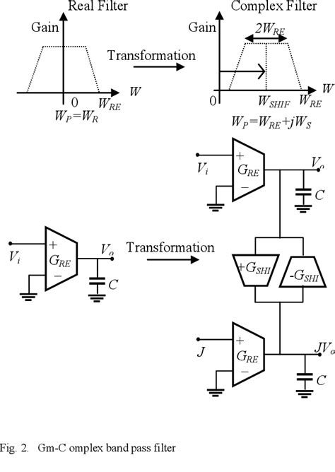 Image result for Complex Filter Design