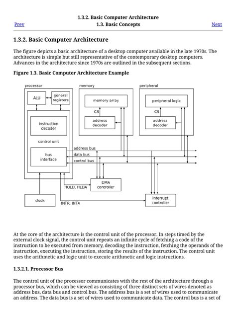Basic Computer Architecture 的图像结果