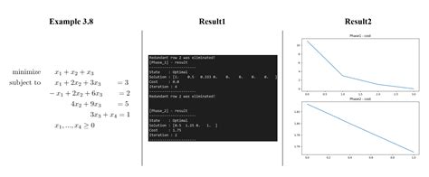 +Ekeeder Revised Simplex Algorithm 的图像结果