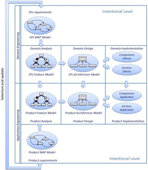 Image result for Software Production Line