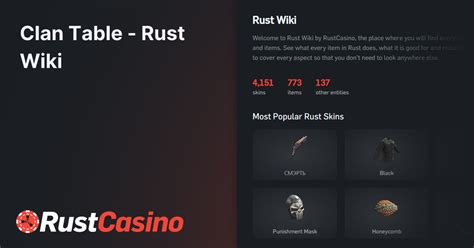 Image result for Rust OT Clan Proggression