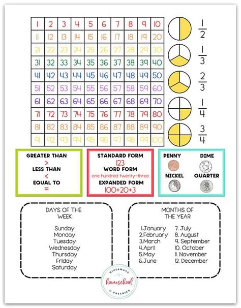Image result for Elementary Math Reference Sheet