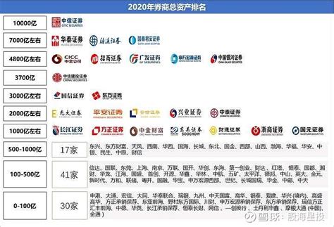 2021中国十大证券公司排名？2021年中国证券公司排名-fx358财富网
