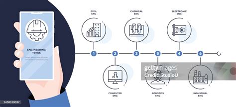Engineering Types 的图像结果