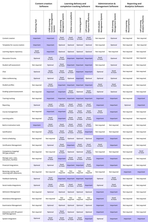 Image result for Comparison of Learning Software