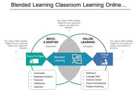 Blended Learning 的图像结果
