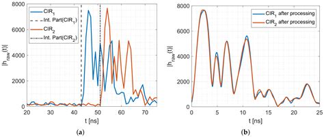 MAMPI-UWB—Multipath-Assisted Device-Free Localization with Magnitude ...