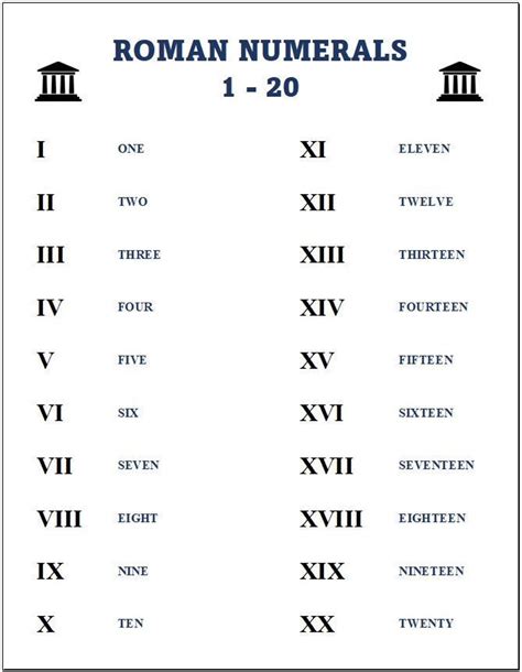 Printable Roman Numerals Chart - Home School Chart for Roman Numerals 1 ...