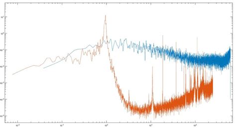 Image result for Signal Processing MATLAB