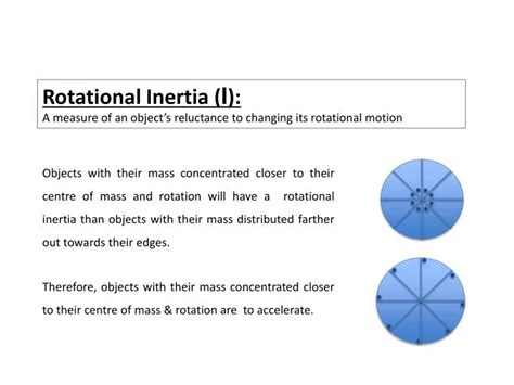 Rotational Inertia 的图像结果