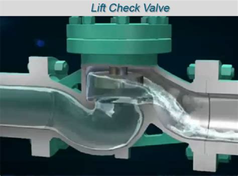 Check Valve Working Animation 的图像结果