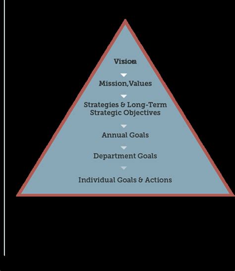 Develop Strategic Plan 的图像结果