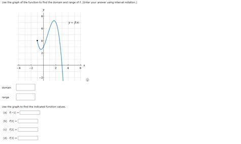 Image result for Finding Indicated Function Values