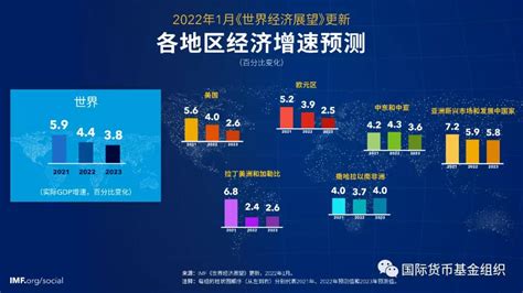 最新国际经济动向跟踪（2022年1月） - 中国社会科学院经济研究所