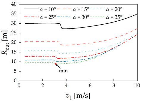 Modeling and Analysis of the Turning Performance of an Articulated ...