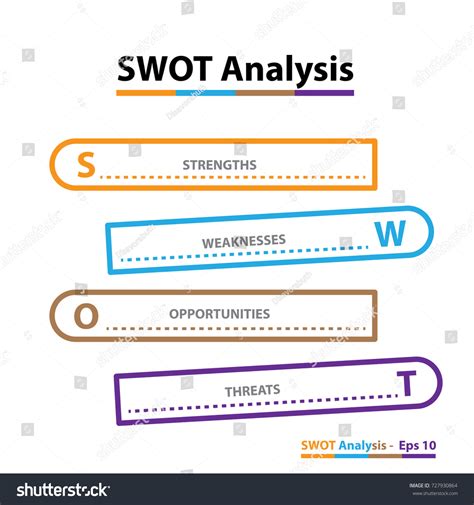 Image result for SWOT Analysis Table Example