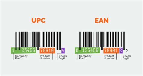 Image result for UPC Code Explained