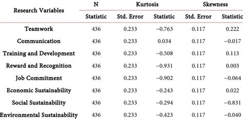 Image result for Normality Testing