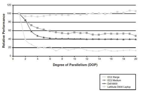 Parallel in SQL 的图像结果