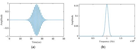A-Mode Ultrasound Bladder Volume Estimation Algorithm Based on Wavelet ...
