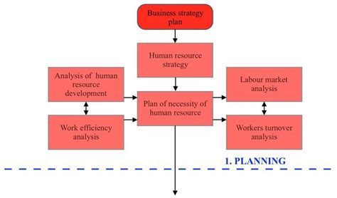 Image result for Human Resource Management Review