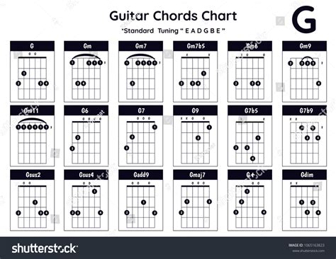 Gm Chord Guitar