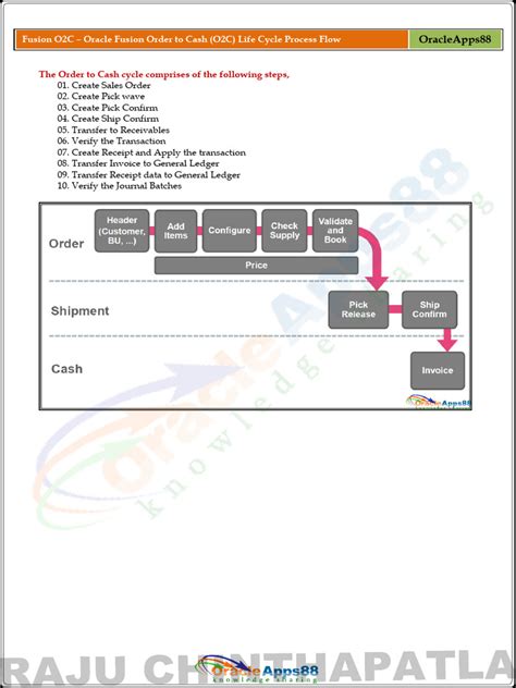 Image result for O2C Life Cycle